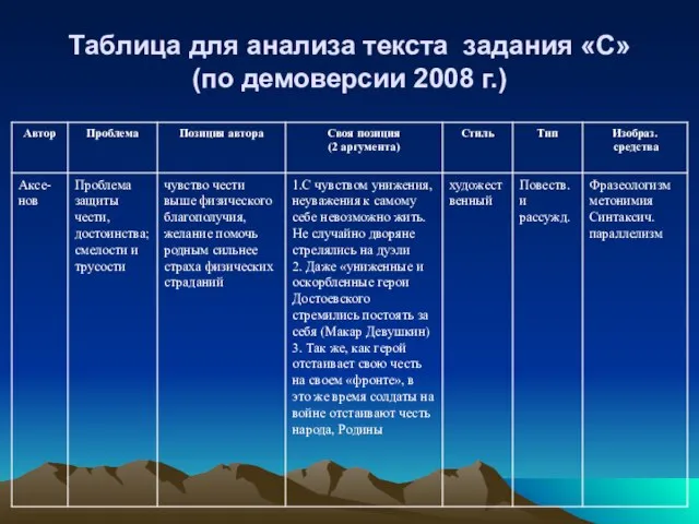 Таблица для анализа текста задания «С» (по демоверсии 2008 г.)