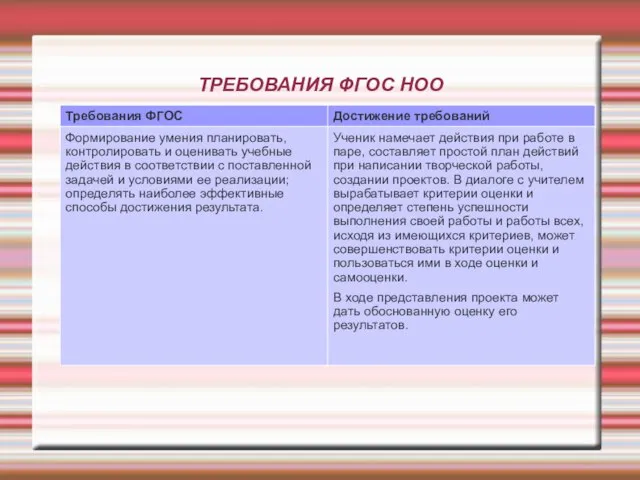 ТРЕБОВАНИЯ ФГОС НОО