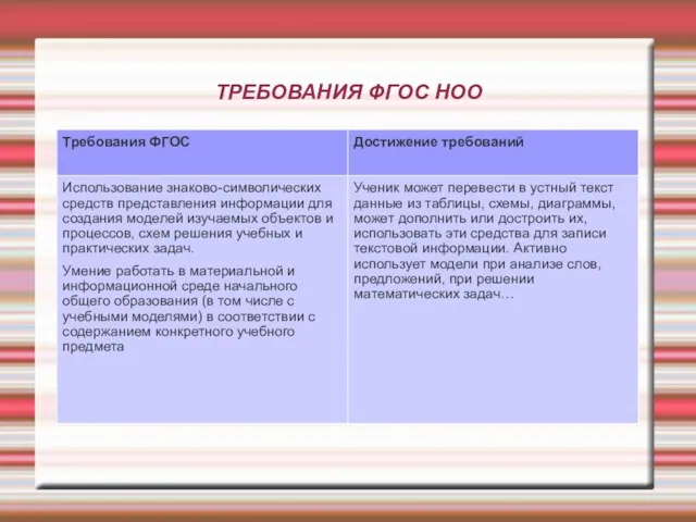 ТРЕБОВАНИЯ ФГОС НОО