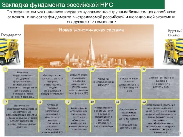 Закладка фундамента российской НИС По результатам SWOT-анализа государству совместно с крупным бизнесом
