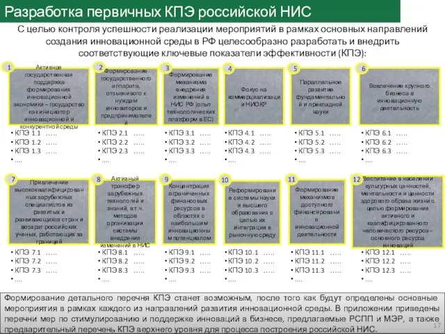 Разработка первичных КПЭ российской НИС С целью контроля успешности реализации мероприятий в