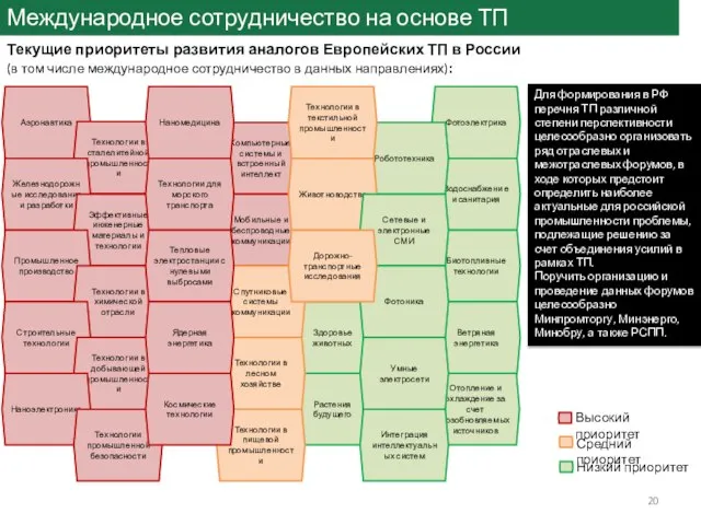 Фотоэлектрика Водоснабжени е и санитария Биотопливные технологии Ветряная энергетика Отопление и охлаждение