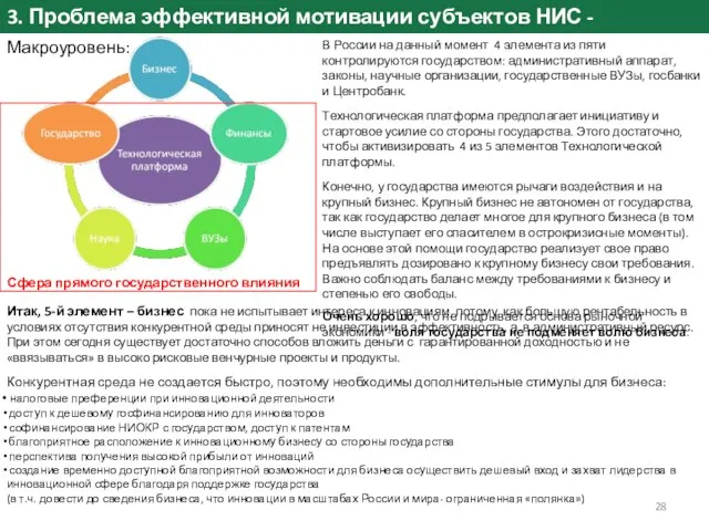 3. Проблема эффективной мотивации субъектов НИС - макроуровень Макроуровень: Сфера прямого государственного