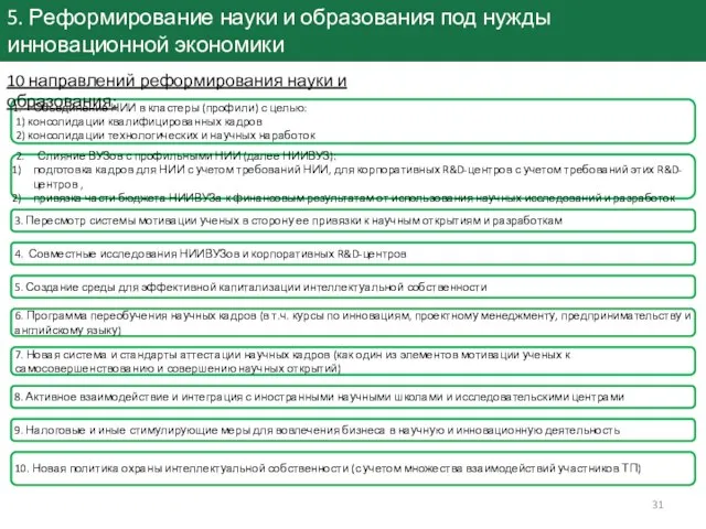 5. Реформирование науки и образования под нужды инновационной экономики 2. Слияние ВУЗов