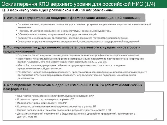 Эскиз перечня КПЭ верхнего уровня для российской НИС (1/4) КПЭ верхнего уровня