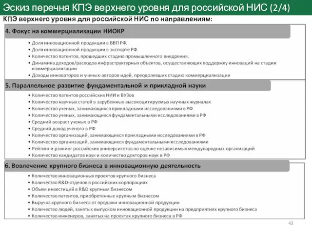 Эскиз перечня КПЭ верхнего уровня для российской НИС (2/4) КПЭ верхнего уровня