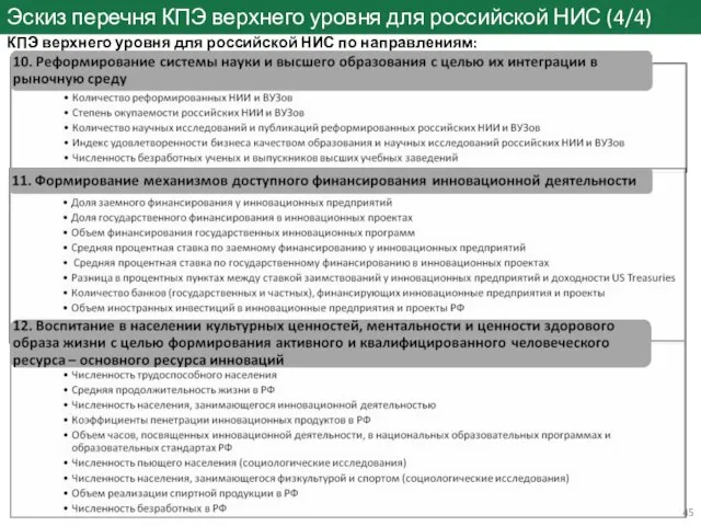 Эскиз перечня КПЭ верхнего уровня для российской НИС (4/4) КПЭ верхнего уровня