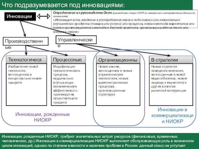 Что подразумевается под инновациями: Инновации Производственные Управленческие Технологические Процессные Организационные В стратегии