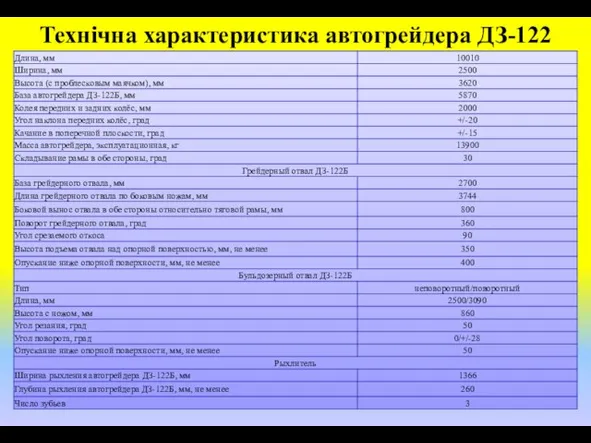 Технічна характеристика автогрейдера ДЗ-122