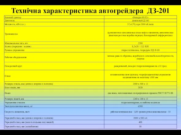 Технічна характеристика автогрейдера ДЗ-201