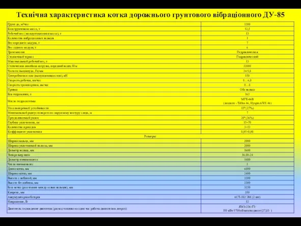 Технічна характеристика котка дорожнього грунтового вібраціонного ДУ-85