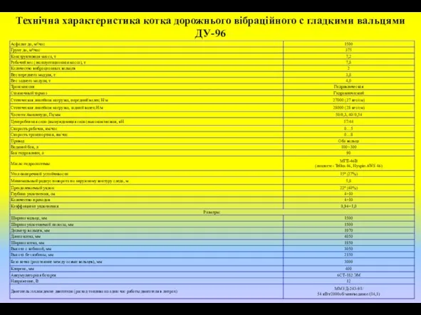 Технічна характеристика котка дорожнього вібраційного с гладкими вальцями ДУ-96