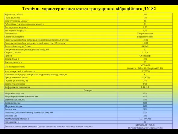 Технічна характеристика котка тротуарного вібраційного ДУ-82