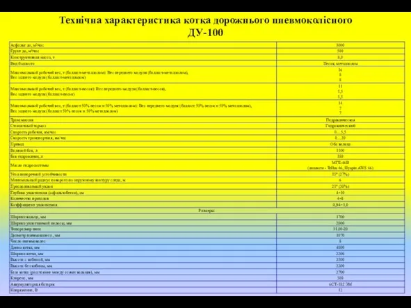 Технічна характеристика котка дорожнього пневмоколісного ДУ-100