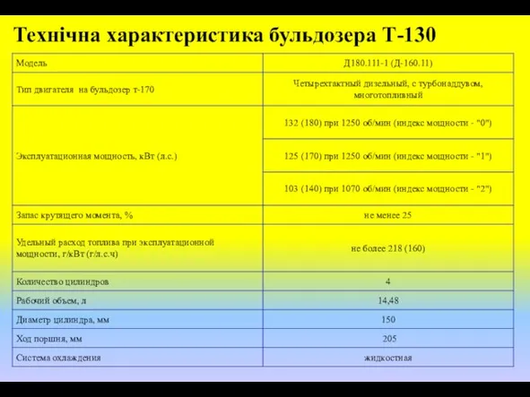 Технічна характеристика бульдозера Т-130