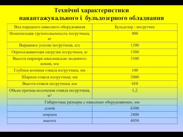 Технічні характеристики навантажувального і бульдозерного обладнання