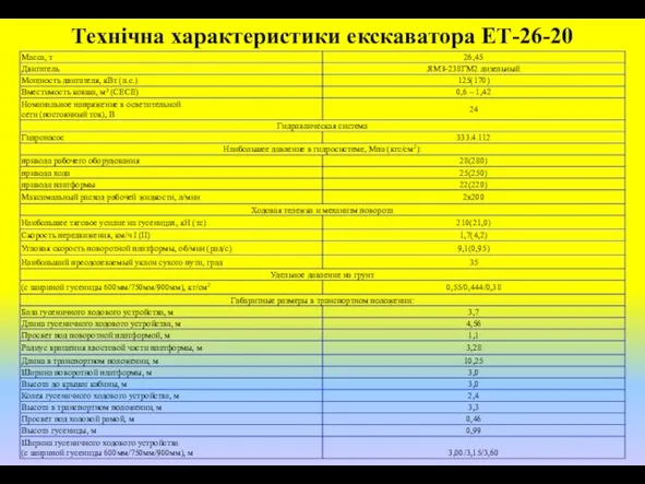 Технічна характеристики екскаватора ЕТ-26-20