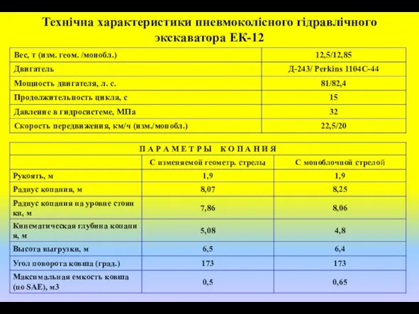 Технічна характеристики пневмоколісного гідравлічного экскаватора ЕК-12