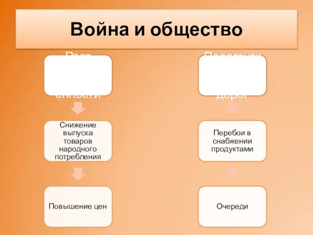 Война и общество Рост тяжелой промышленности Снижение выпуска товаров народного потребления Повышение