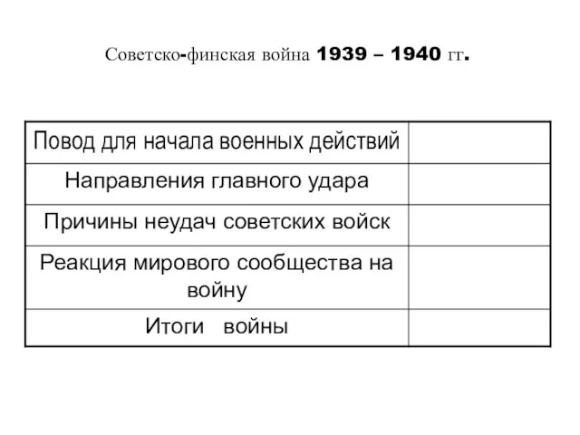 Советско-финская война 1939 – 1940 гг.