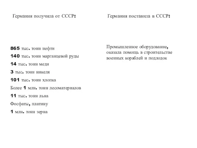 Германия получила от СССР: Германия поставила в СССР: 865 тыс. тонн нефти