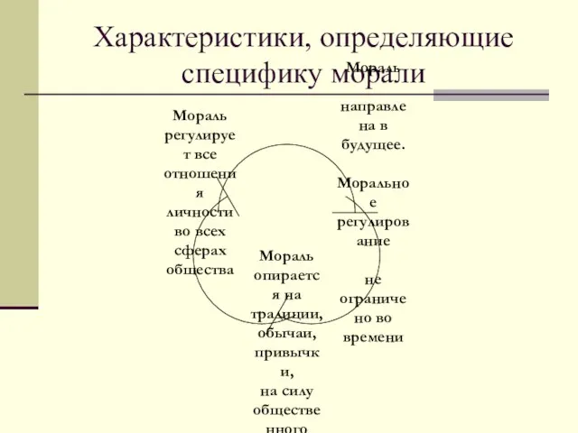 Характеристики, определяющие специфику морали