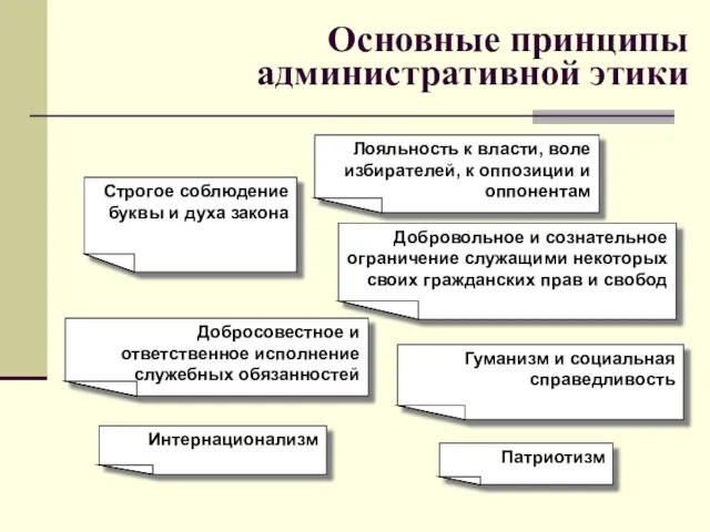 Основные принципы административной этики Лояльность к власти, воле избирателей, к оппозиции и