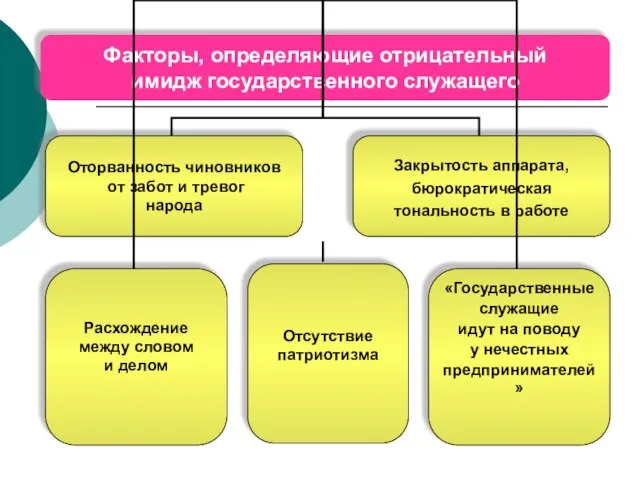 Отсутствие патриотизма