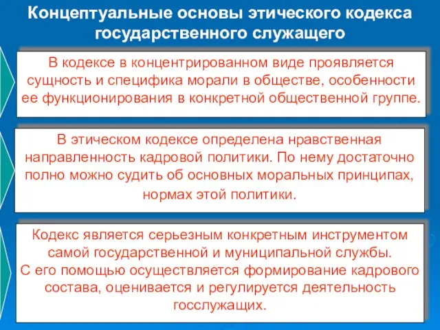 Концептуальные основы этического кодекса государственного служащего Кодекс является серьезным конкретным инструментом самой