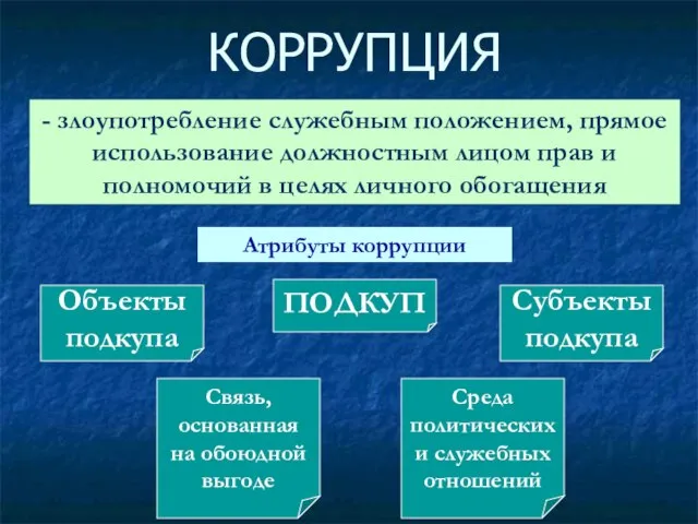 КОРРУПЦИЯ - злоупотребление служебным положением, прямое использование должностным лицом прав и полномочий