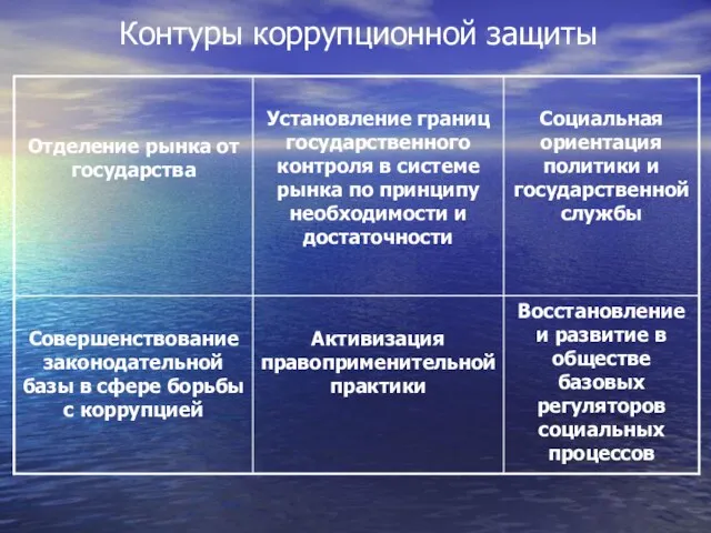 Контуры коррупционной защиты