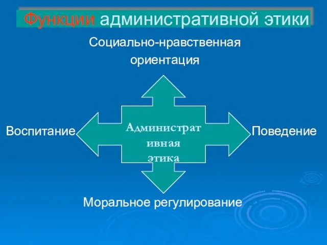 Административная этика Функции административной этики Социально-нравственная ориентация Воспитание Поведение Моральное регулирование