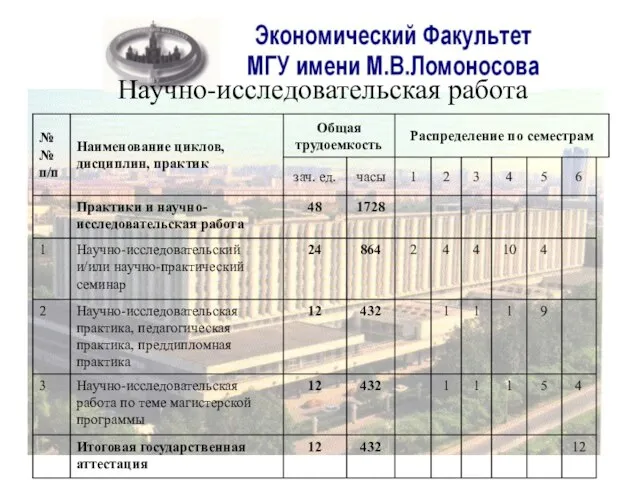 Научно-исследовательская работа