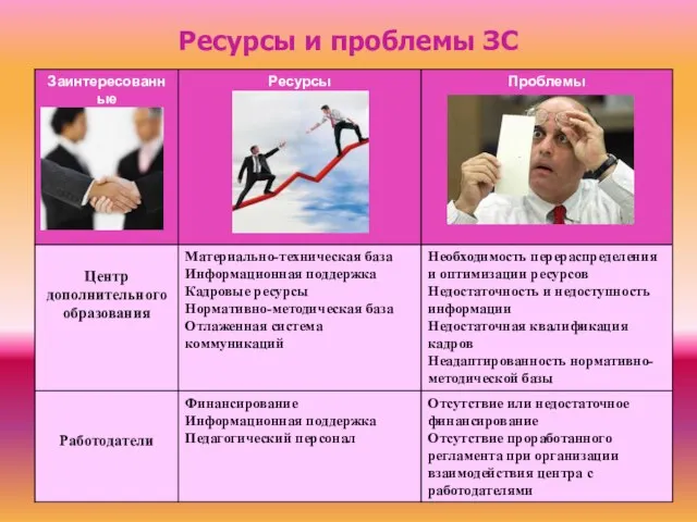 Ресурсы и проблемы ЗС