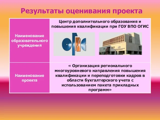 Результаты оценивания проекта