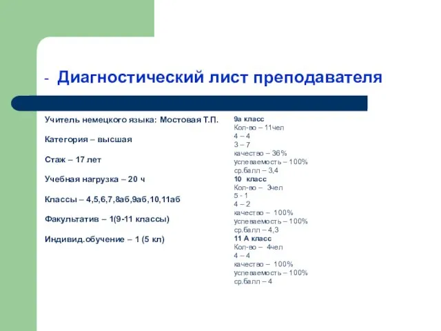 - Диагностический лист преподавателя Учитель немецкого языка: Мостовая Т.П. Категория – высшая