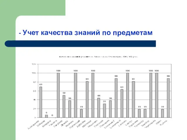 - Учет качества знаний по предметам