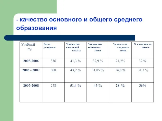 - качество основного и общего среднего образования