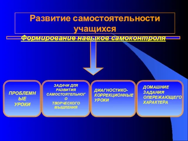 Развитие самостоятельности учащихся Формирование навыков самоконтроля ЗАДАЧИ ДЛЯ РАЗВИТИЯ САМОСТОЯТЕЛЬНОГО ТВОРЧЕСКОГО МЫШЛЕНИЯ