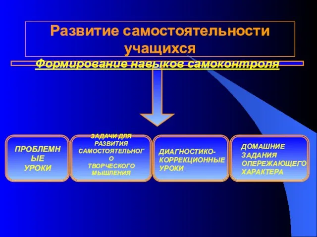 Развитие самостоятельности учащихся Формирование навыков самоконтроля ЗАДАЧИ ДЛЯ РАЗВИТИЯ САМОСТОЯТЕЛЬНОГО ТВОРЧЕСКОГО МЫШЛЕНИЯ