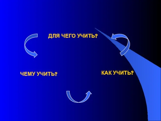 КАК УЧИТЬ? ДЛЯ ЧЕГО УЧИТЬ? ЧЕМУ УЧИТЬ?