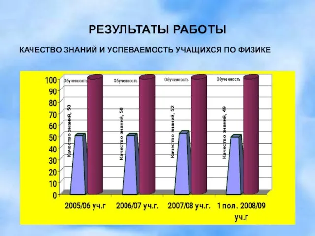 РЕЗУЛЬТАТЫ РАБОТЫ КАЧЕСТВО ЗНАНИЙ И УСПЕВАЕМОСТЬ УЧАЩИХСЯ ПО ФИЗИКЕ