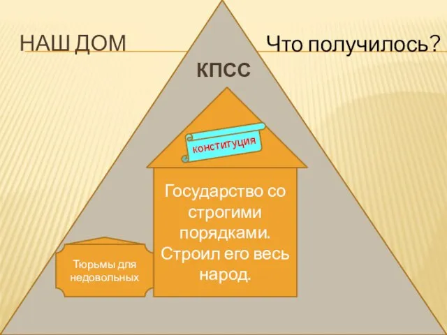 НАШ ДОМ КПСС Государство со строгими порядками. Строил его весь народ. конституция Что получилось?