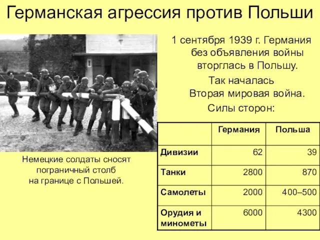 Германская агрессия против Польши 1 сентября 1939 г. Германия без объявления войны