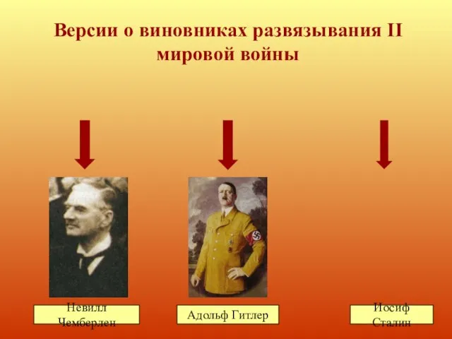 Версии о виновниках развязывания II мировой войны Адольф Гитлер Невилл Чемберлен Иосиф Сталин