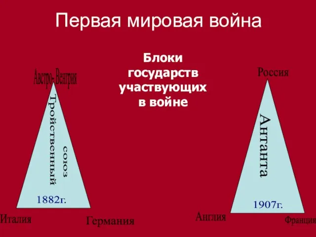 Первая мировая война Италия Австро- Венгрия Германия Россия Англия Франция 1882г. 1907г.