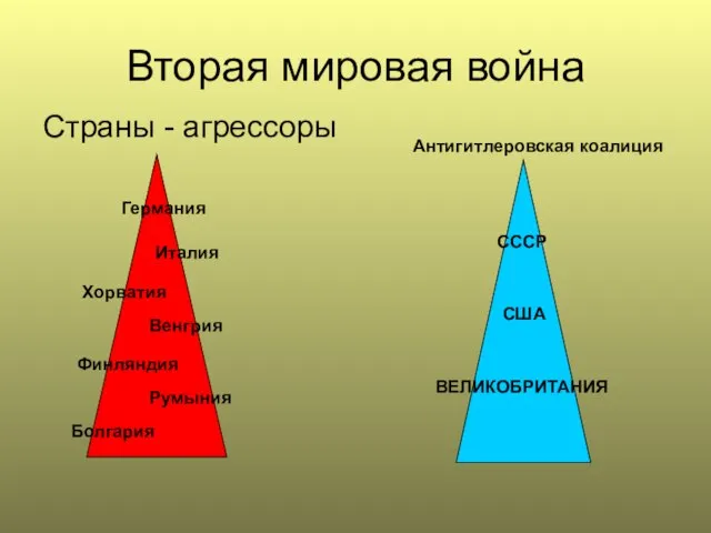 Вторая мировая война Страны - агрессоры Антигитлеровская коалиция СССР США ВЕЛИКОБРИТАНИЯ Германия