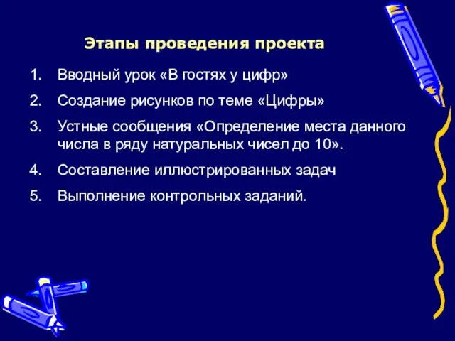 Этапы проведения проекта Вводный урок «В гостях у цифр» Создание рисунков по