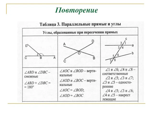 Повторение