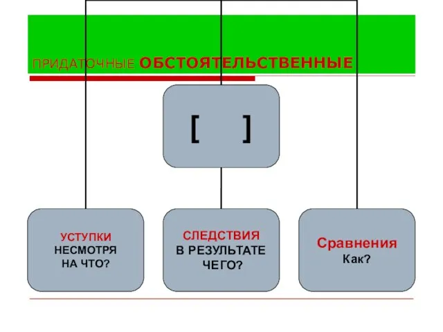 ПРИДАТОЧНЫЕ ОБСТОЯТЕЛЬСТВЕННЫЕ